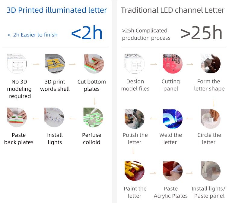 Creality K8 для 3D-друку канальних літер LED реклами купити в Кракові